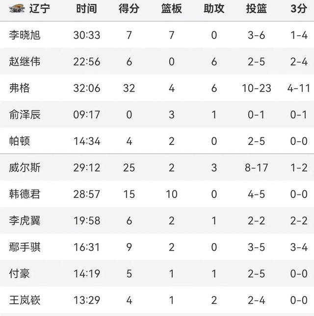 九游娱乐官网服务好-关于强队大比分获胜，毫无悬念进军八强的信息