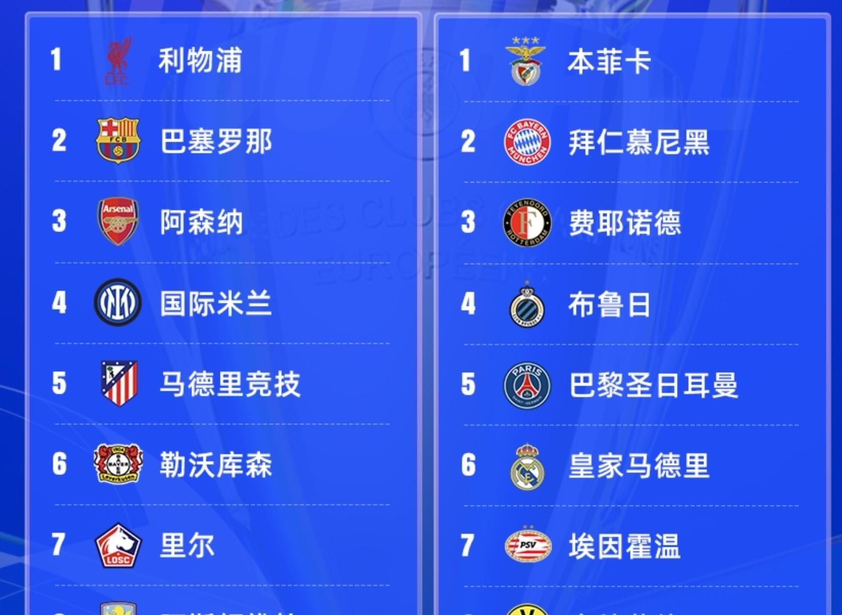 九游娱乐官网服务好-关于皇马豪取榜首，提前晋级欧冠十六强的信息