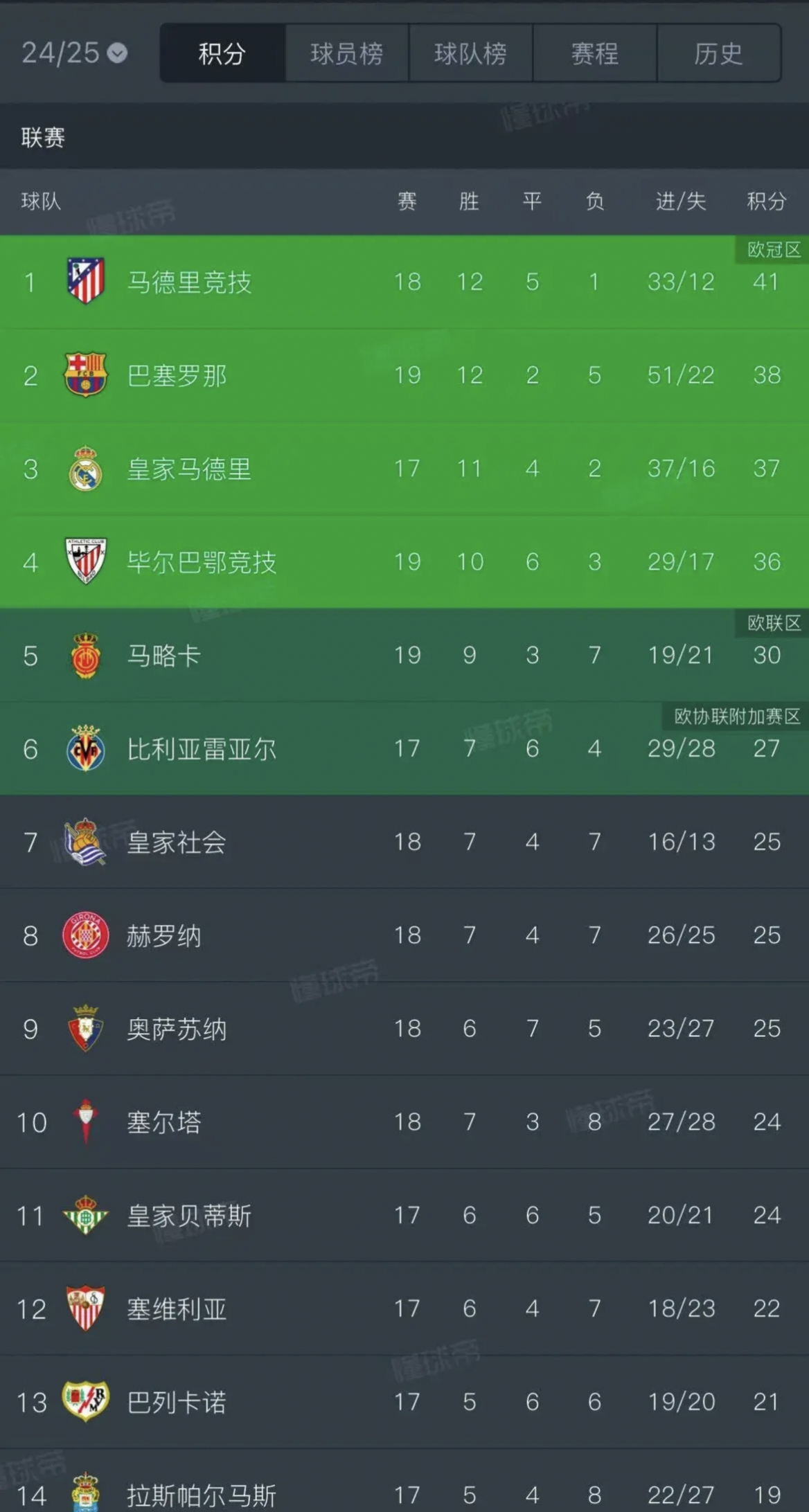 九游娱乐网站-马特拉领衔马竞胜利，他的绝杀助球队获胜的简单介绍