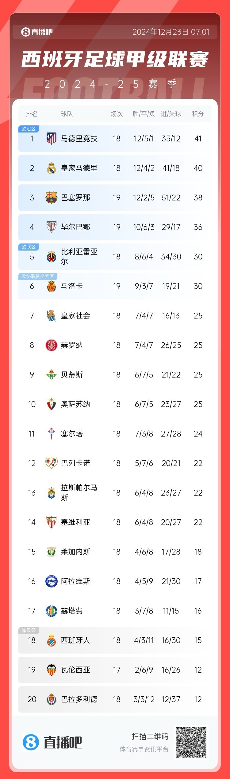 九游娱乐赞助不莱梅-皇冠马德里战胜对手，积分稳步增长的简单介绍